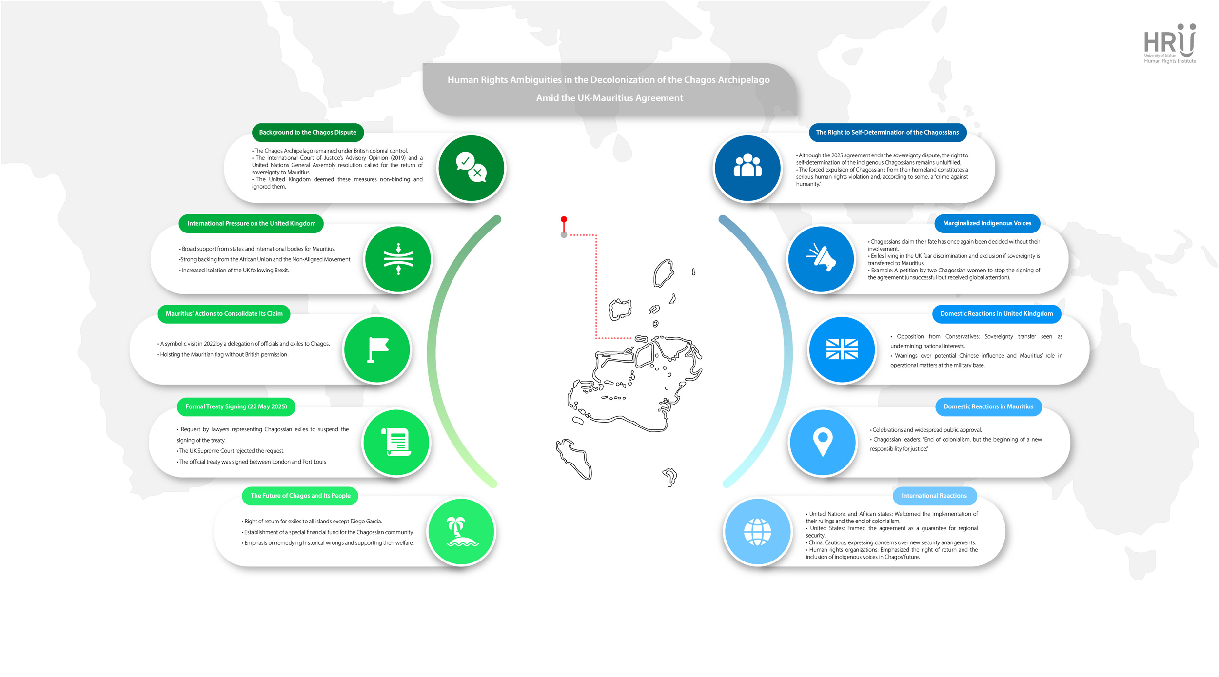 News Report: Human Rights Ambiguities in the Decolonization of the Chagos Archipelago Amid the UK-Mauritius Agreement 2 News Report: Human Rights Ambiguities in the Decolonization of the Chagos Archipelago Amid the UK-Mauritius Agreement