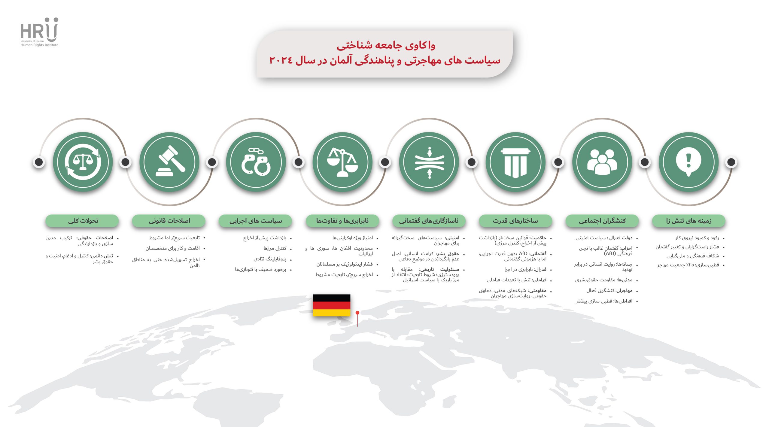 گزارش تحلیلی: واکاوی جامعهشناختی سیاستهای مهاجرتی و پناهندگی آلمان در سال 2024 2 گزارش تحلیلی: واکاوی جامعهشناختی سیاستهای مهاجرتی و پناهندگی آلمان در سال 2024