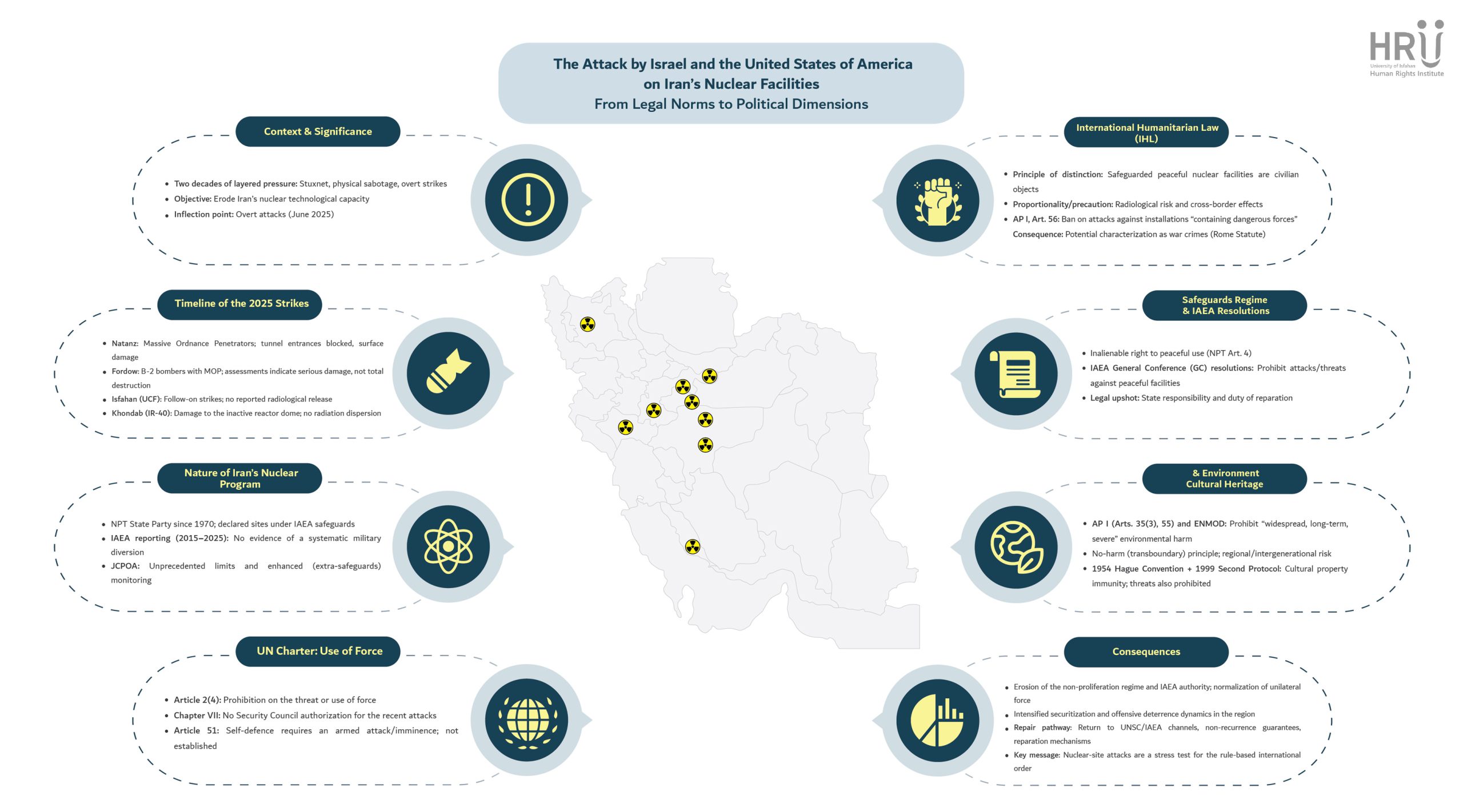 Analytical Report: The Attack by Israel and the United States of America on Iran’s Nuclear Facilities – From Legal Norms to Political Dimensions 2 Analytical Report: The Attack by Israel and the United States of America on Iran’s Nuclear Facilities – From Legal Norms to Political Dimensions