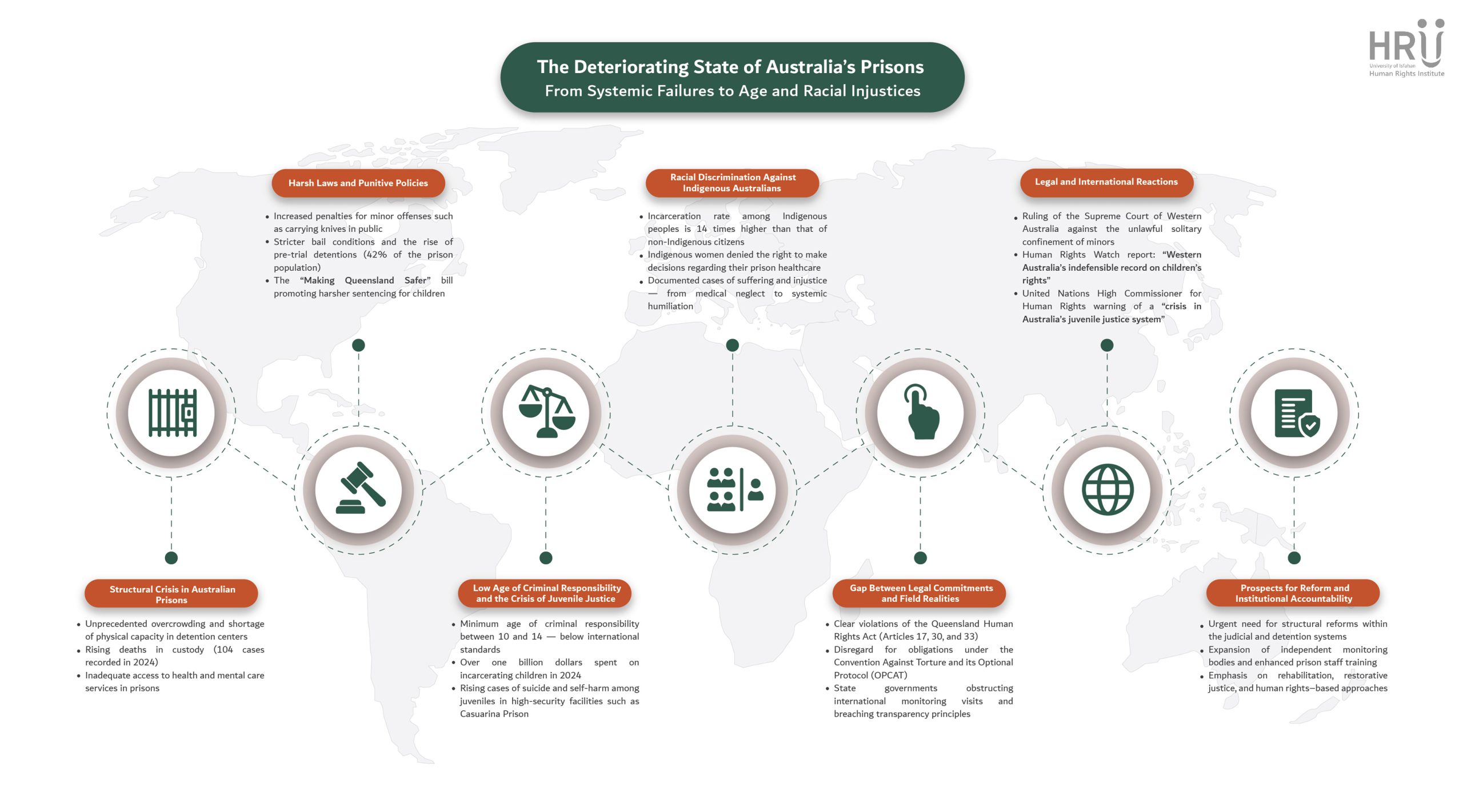 News Report: The Deteriorating State of Australia’s Prisons, From Systemic Failures to Age and Racial Injustices 2 News Report: The Deteriorating State of Australia’s Prisons, From Systemic Failures to Age and Racial Injustices