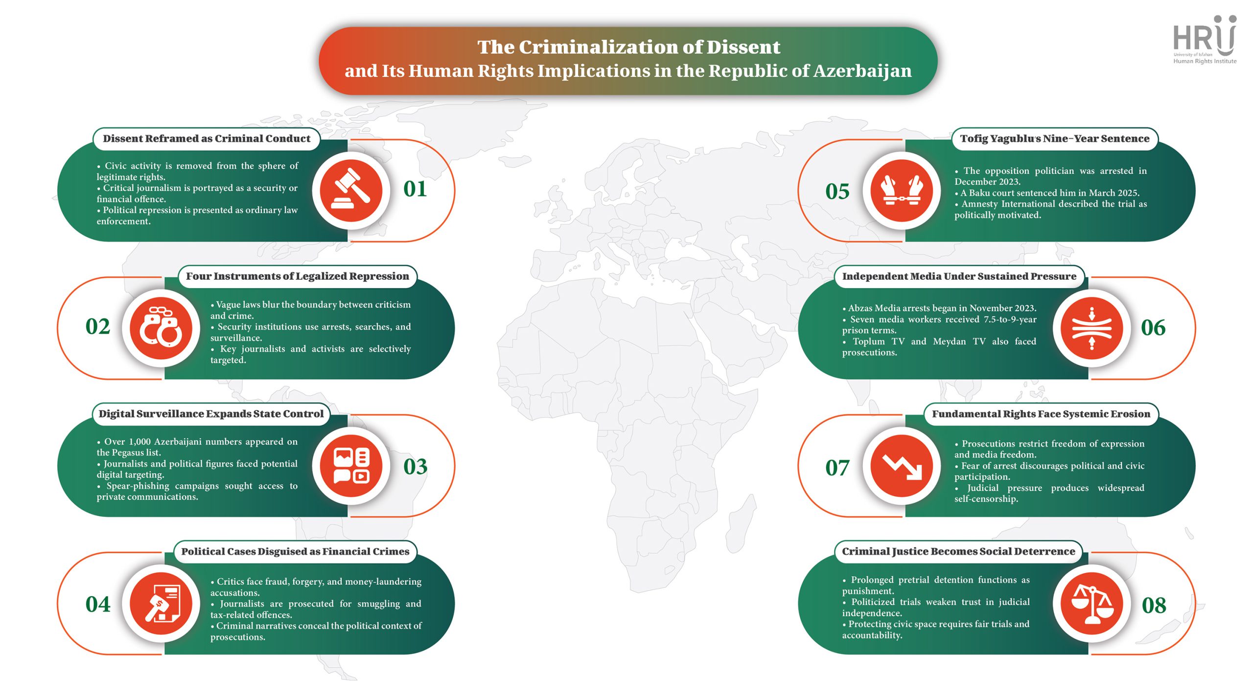 Analytical Report: The Criminalization of Dissent and Its Human Rights Implications in the Republic of Azerbaijan 2 Analytical Report: The Criminalization of Dissent and Its Human Rights Implications in the Republic of Azerbaijan